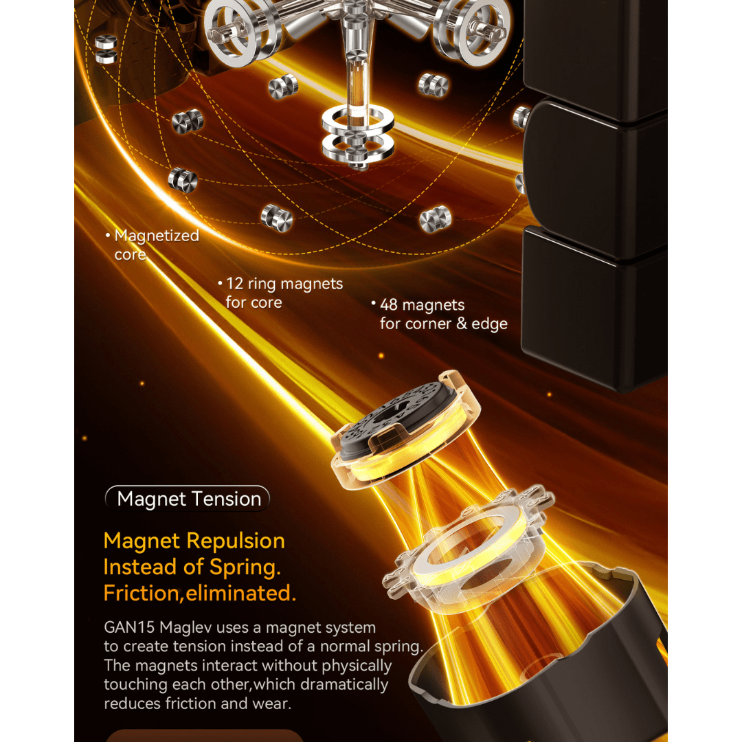 [Pre Order] - Gan 15 magnetic 3x3 speedcube Maglev UV