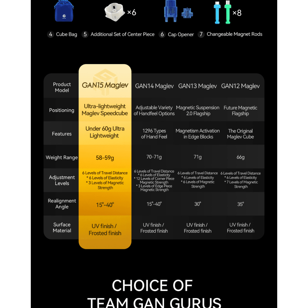 [Pre Order] - Gan 15 magnetic 3x3 speedcube Maglev UV